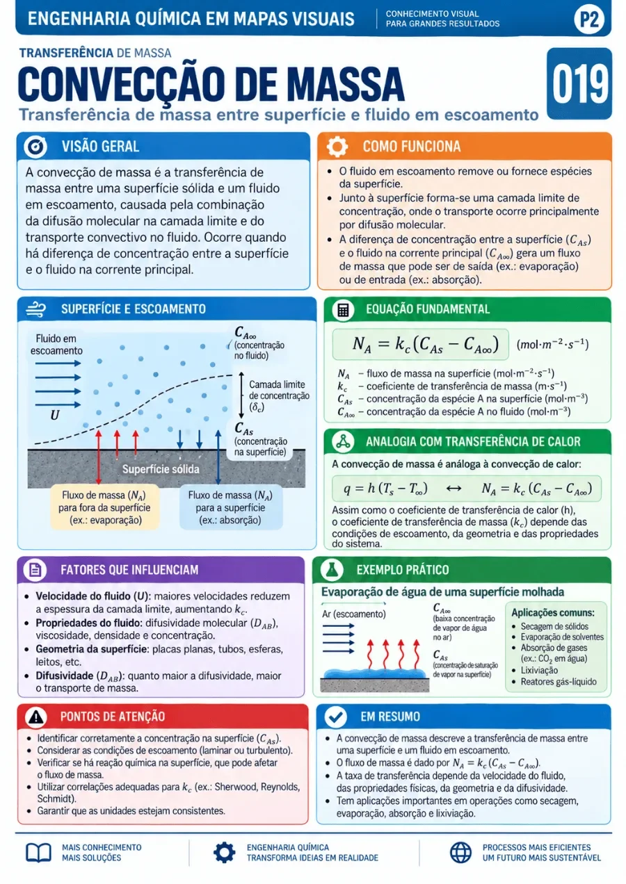 Mapa visual de Engenharia Química 6