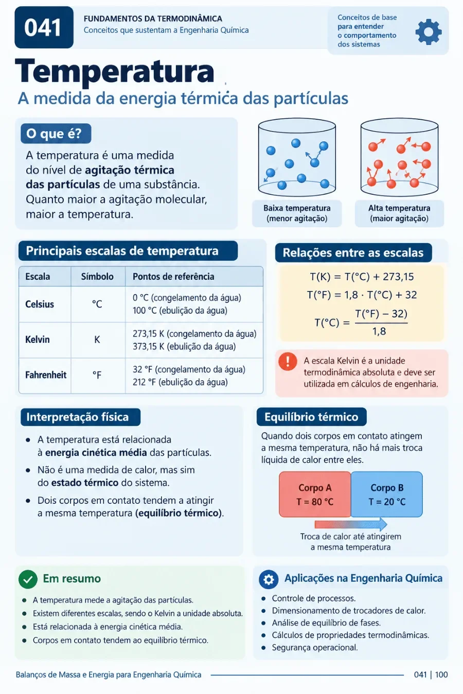 Mapa visual de Engenharia Química 8