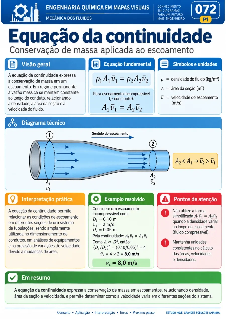 Mapa visual de Engenharia Química 9