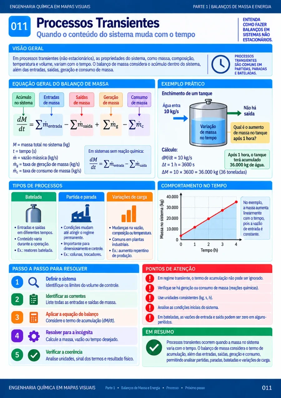 Mapa visual de Engenharia Química 10